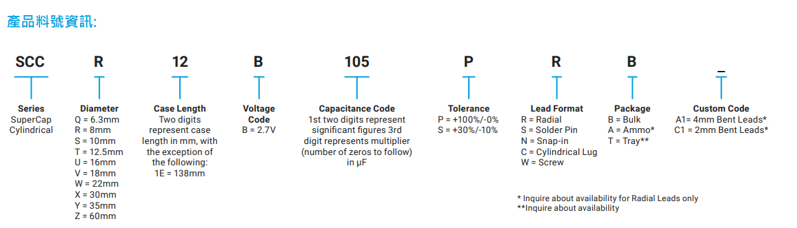 AVX Supercapacitors SCC PN INFO